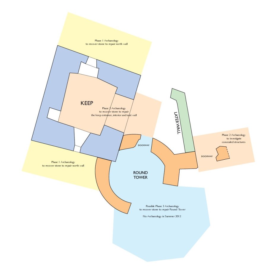 Archaeology Phases pic